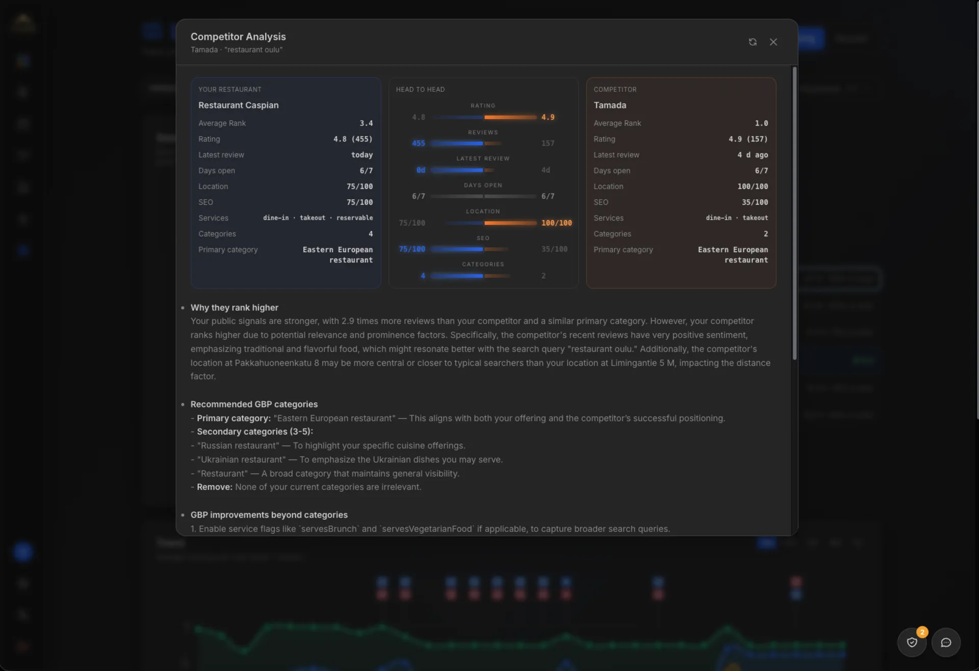 Competitor analysis with AI insights