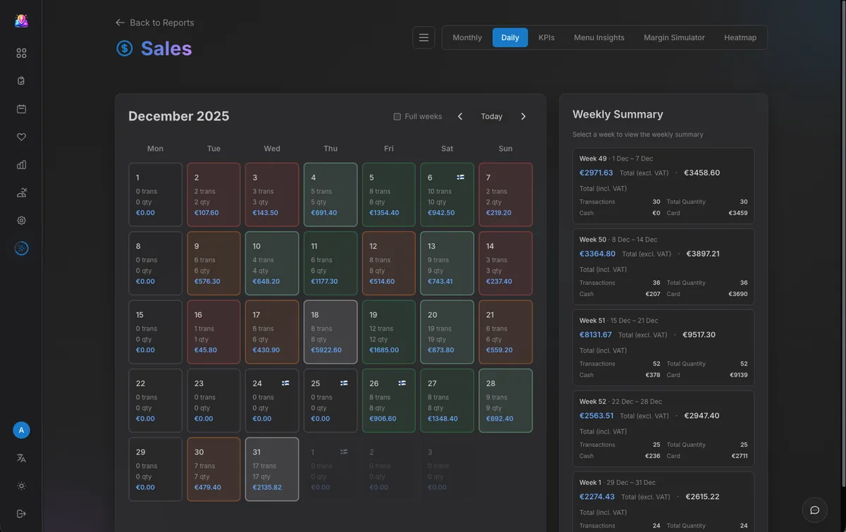 Revenue Heatmap