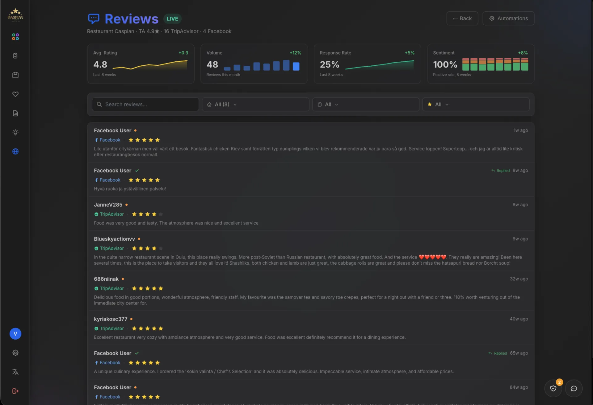 Review management dashboard showing Google and Facebook reviews