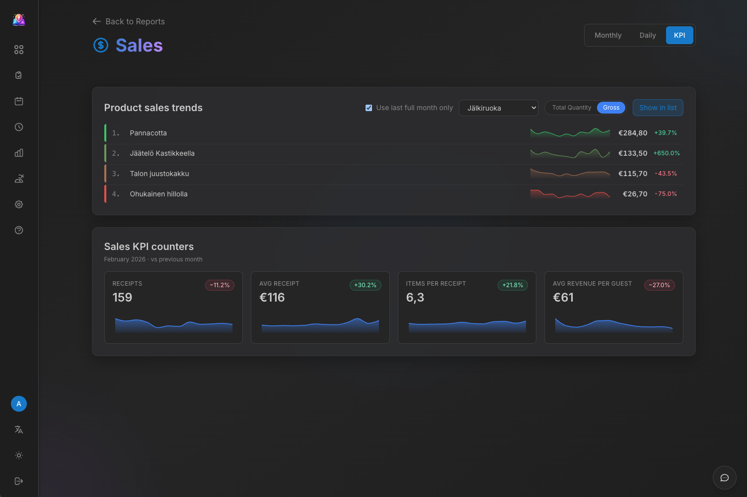 Sales report with product trends and KPI counters